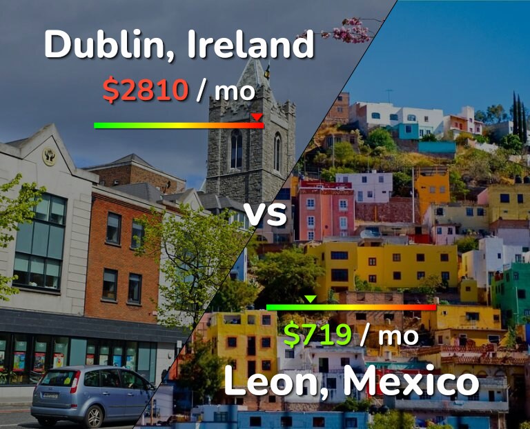 Cost of living in Dublin vs Leon infographic