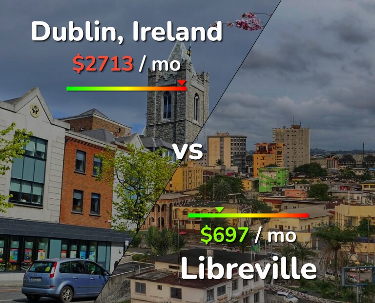 Cost of living in Dublin vs Libreville infographic