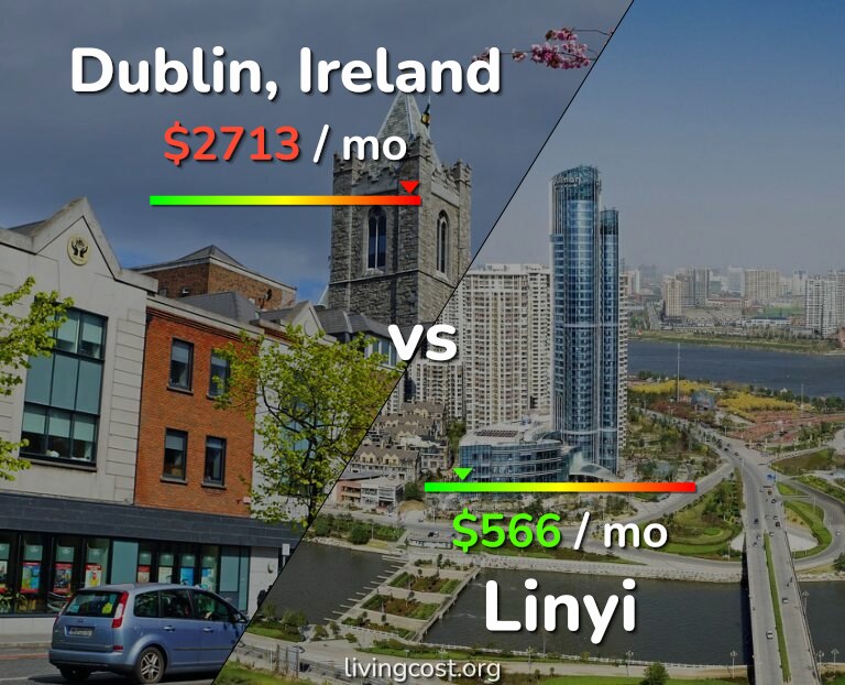 Cost of living in Dublin vs Linyi infographic
