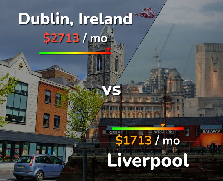Cost of living in Dublin vs Liverpool infographic