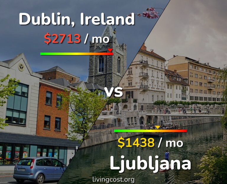 Cost of living in Dublin vs Ljubljana infographic