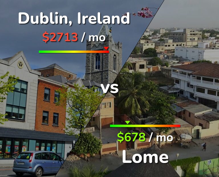 Cost of living in Dublin vs Lome infographic