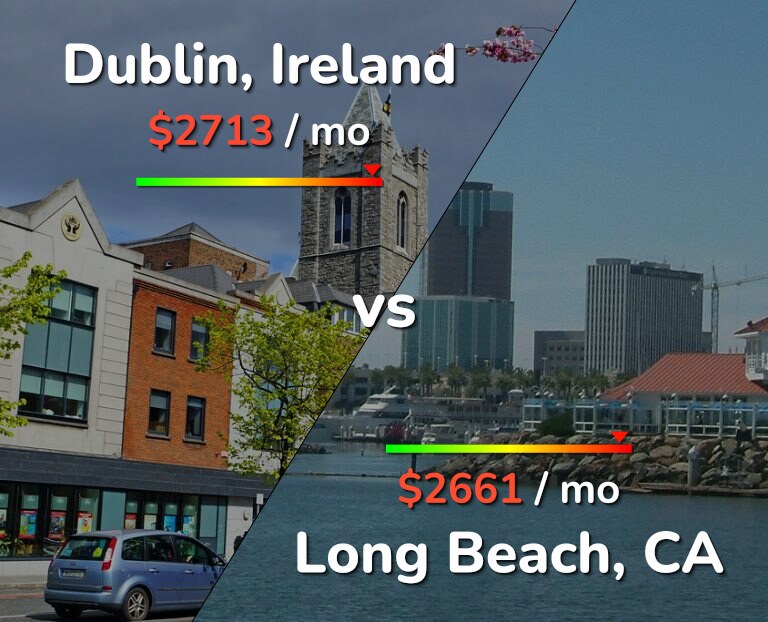 Cost of living in Dublin vs Long Beach infographic