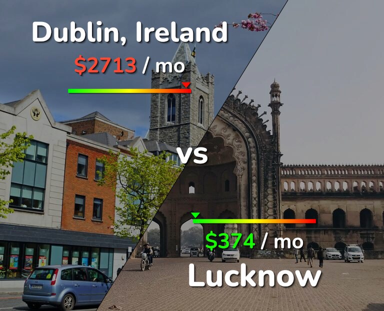 Cost of living in Dublin vs Lucknow infographic