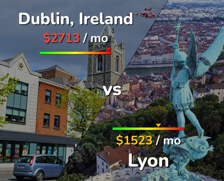 Cost of living in Dublin vs Lyon infographic