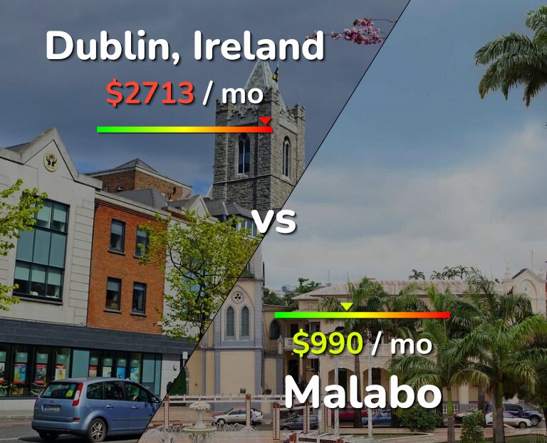 Cost of living in Dublin vs Malabo infographic