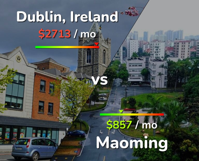 Cost of living in Dublin vs Maoming infographic