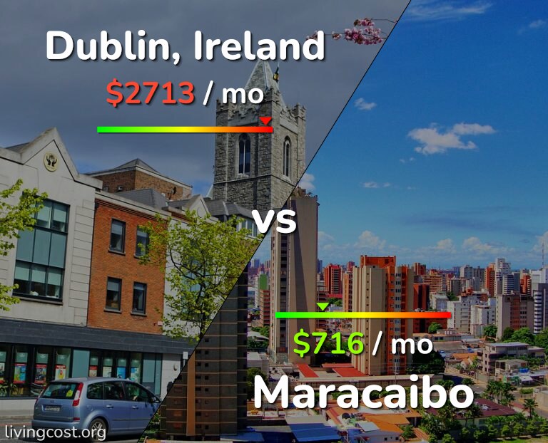 Cost of living in Dublin vs Maracaibo infographic