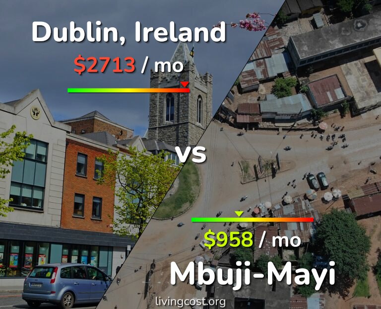 Cost of living in Dublin vs Mbuji-Mayi infographic