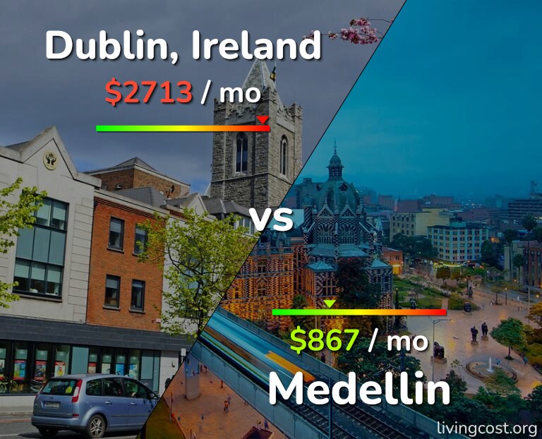 Cost of living in Dublin vs Medellin infographic
