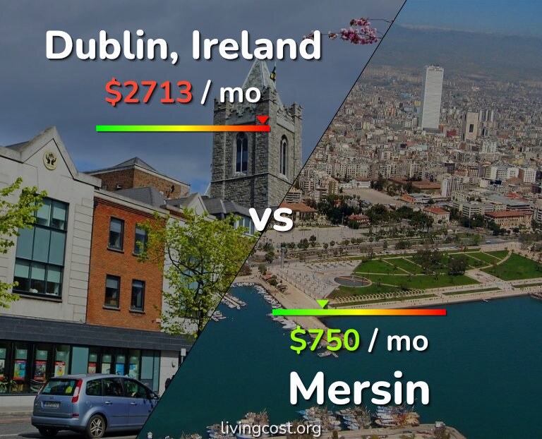 Cost of living in Dublin vs Mersin infographic
