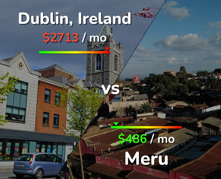 Cost of living in Dublin vs Meru infographic