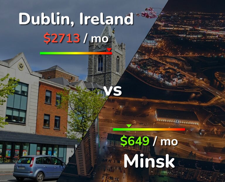 Cost of living in Dublin vs Minsk infographic