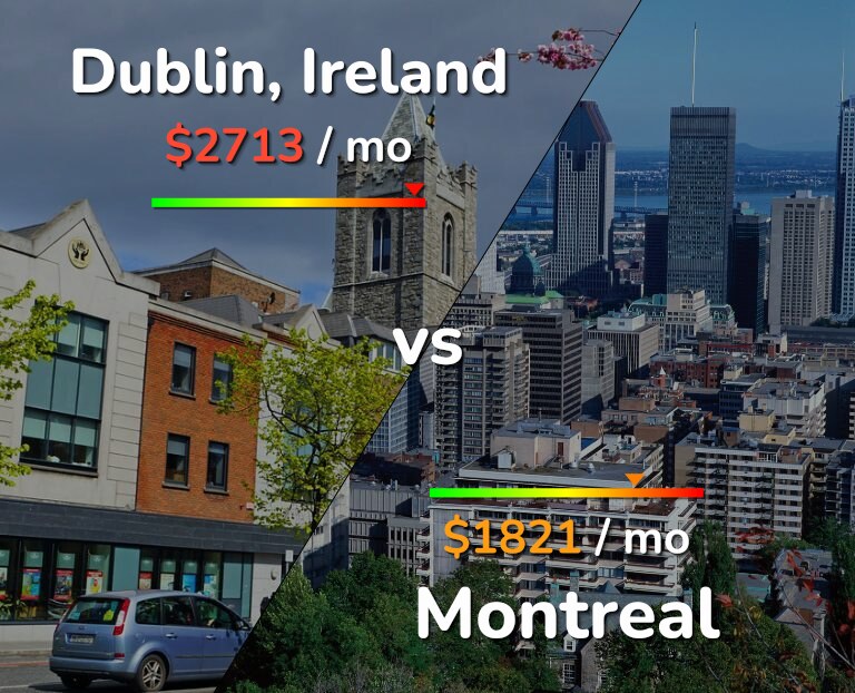 Cost of living in Dublin vs Montreal infographic