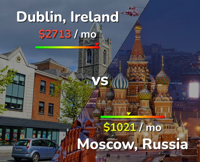 Cost of living in Dublin vs Moscow infographic