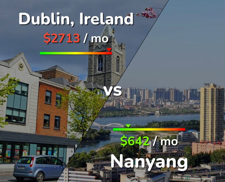 Cost of living in Dublin vs Nanyang infographic
