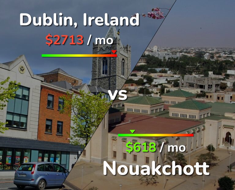 Cost of living in Dublin vs Nouakchott infographic