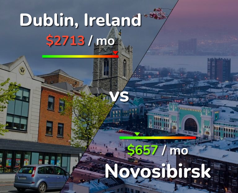 Cost of living in Dublin vs Novosibirsk infographic