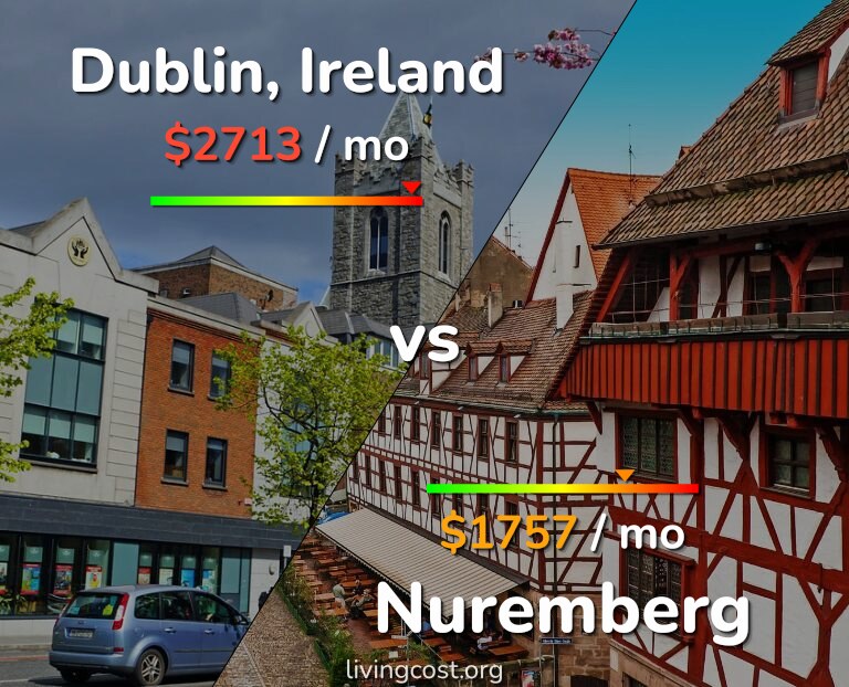 Cost of living in Dublin vs Nuremberg infographic