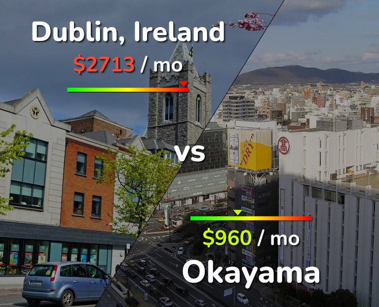 Cost of living in Dublin vs Okayama infographic