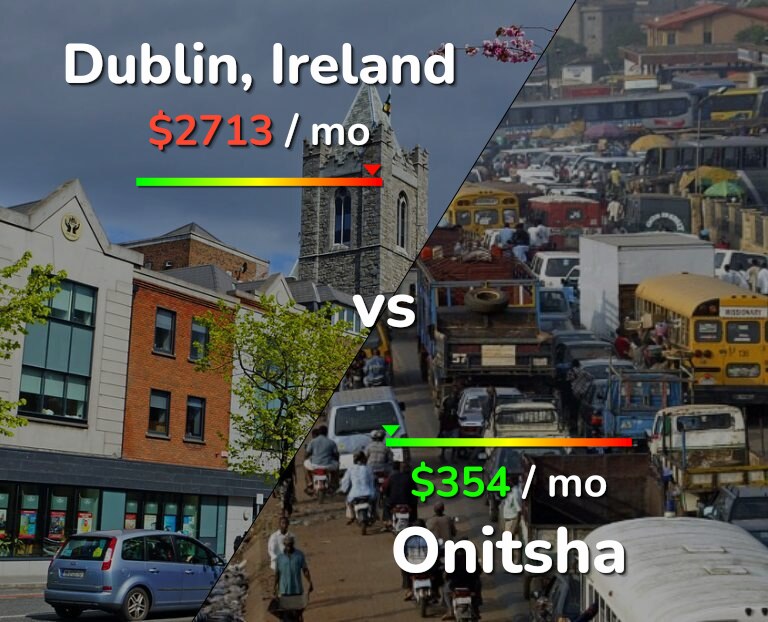 Cost of living in Dublin vs Onitsha infographic