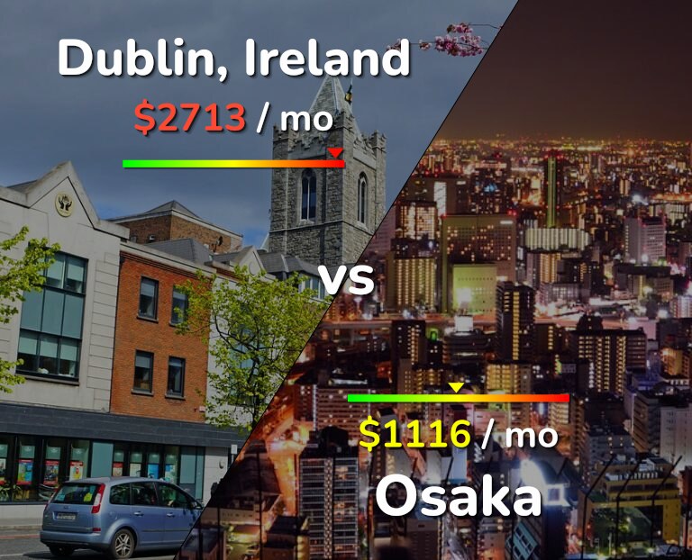 Cost of living in Dublin vs Osaka infographic