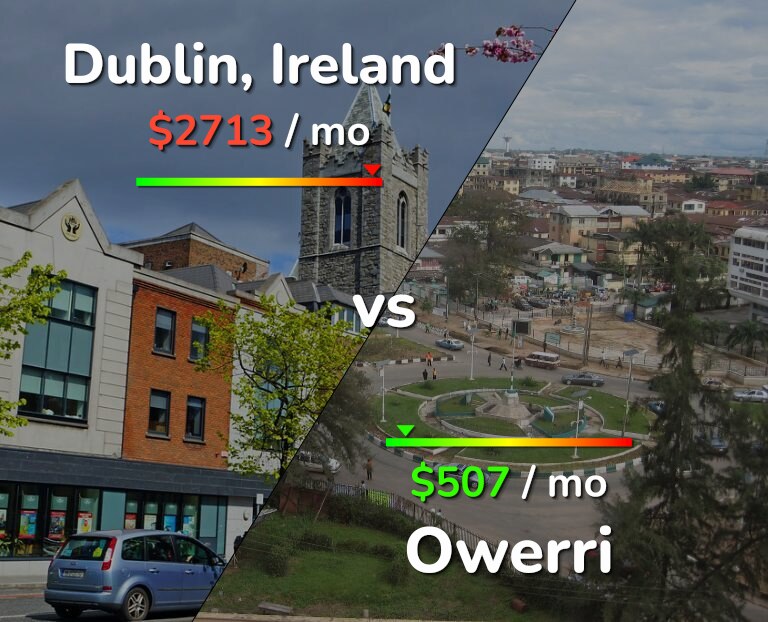 Cost of living in Dublin vs Owerri infographic