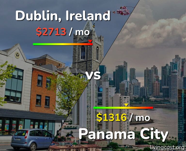 Cost of living in Dublin vs Panama City infographic