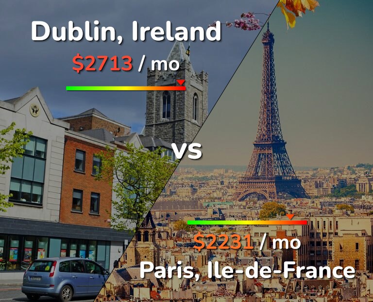 Cost of living in Dublin vs Paris infographic