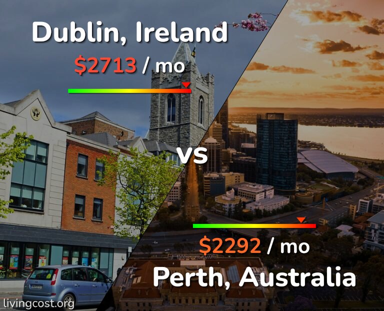 Cost of living in Dublin vs Perth infographic