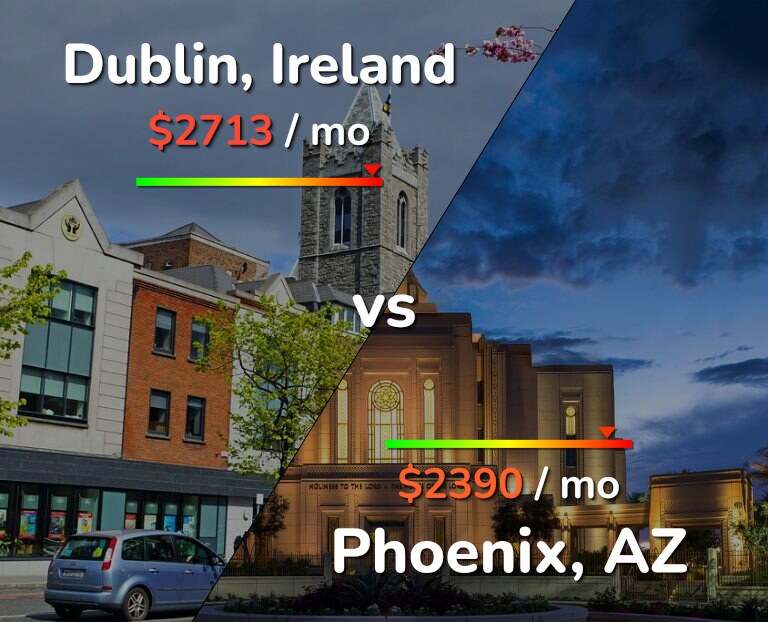 Cost of living in Dublin vs Phoenix infographic