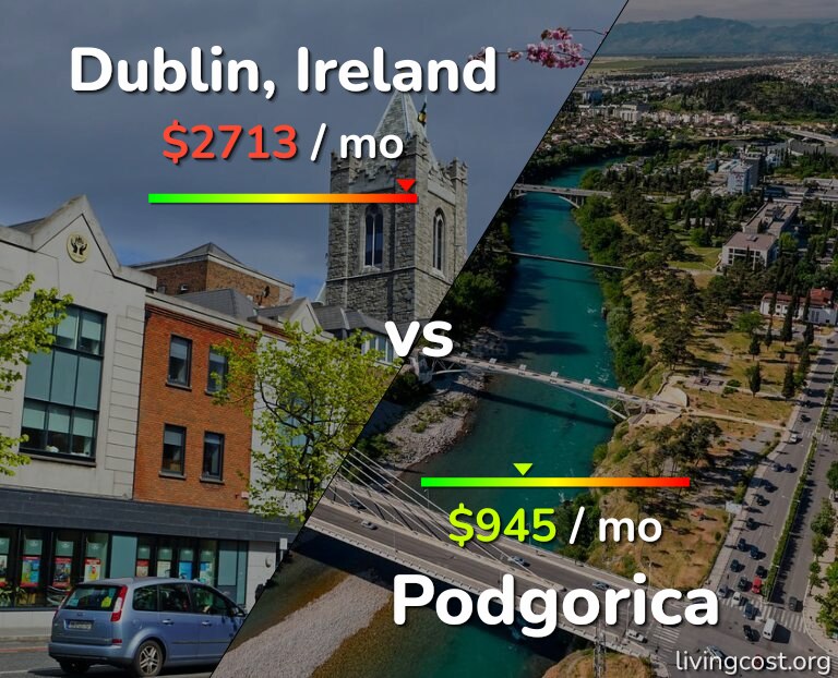 Cost of living in Dublin vs Podgorica infographic