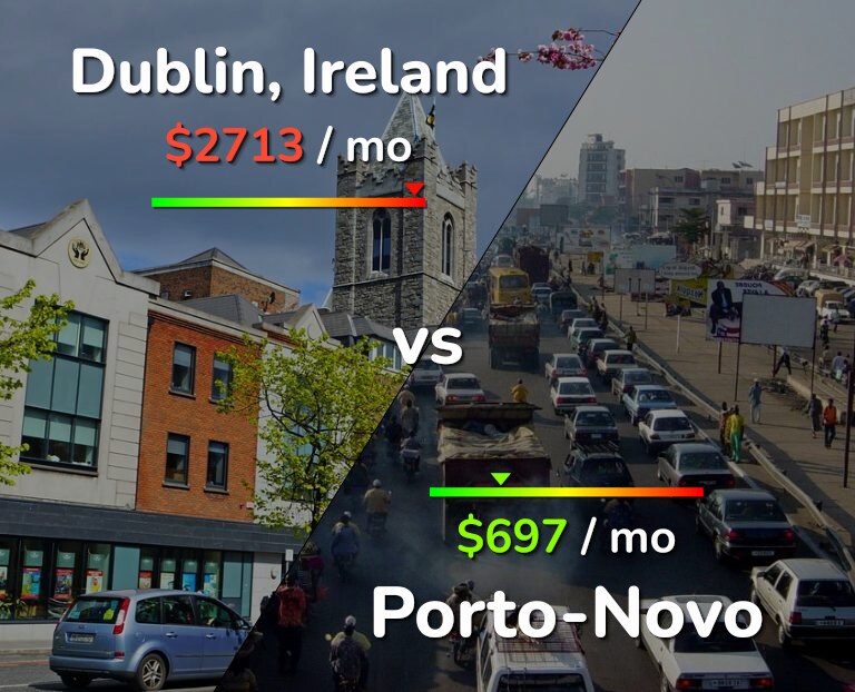 Cost of living in Dublin vs Porto-Novo infographic
