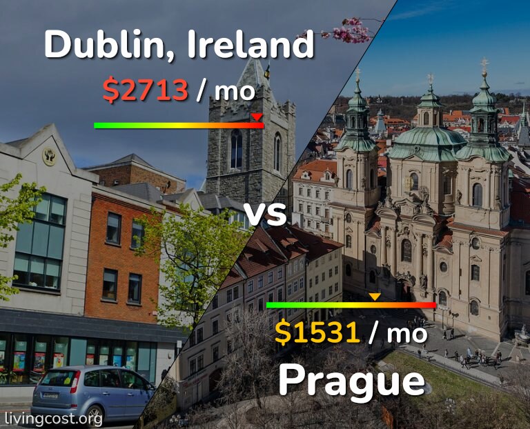 Cost of living in Dublin vs Prague infographic