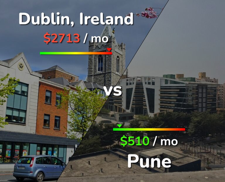 Cost of living in Dublin vs Pune infographic