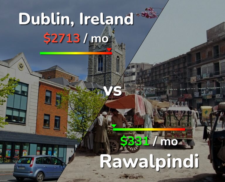 Cost of living in Dublin vs Rawalpindi infographic