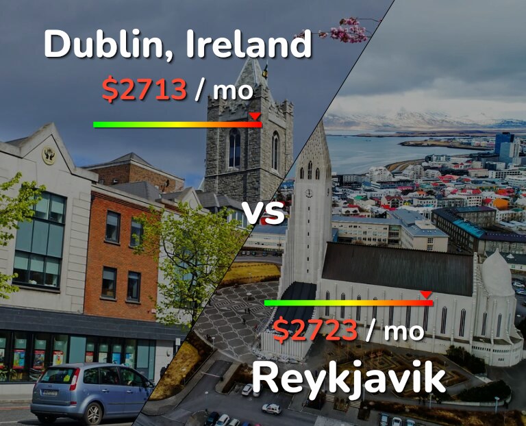 Cost of living in Dublin vs Reykjavik infographic