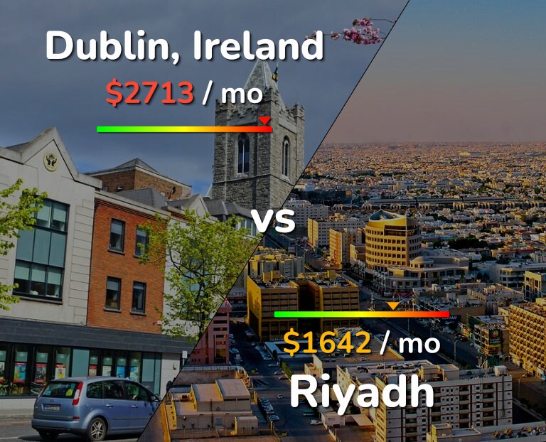 Cost of living in Dublin vs Riyadh infographic