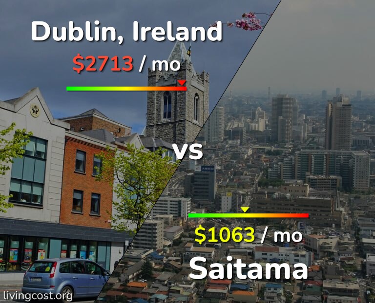 Cost of living in Dublin vs Saitama infographic