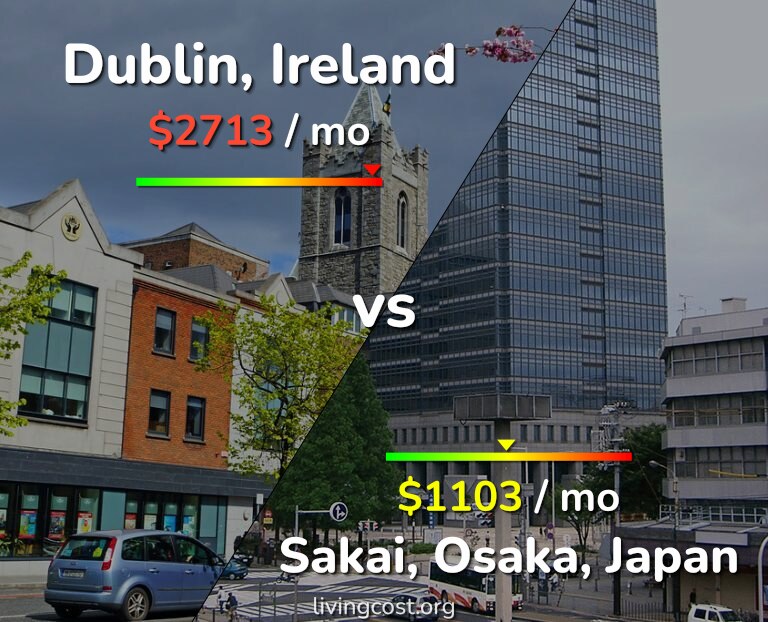 Cost of living in Dublin vs Sakai infographic