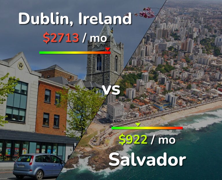 Cost of living in Dublin vs Salvador infographic