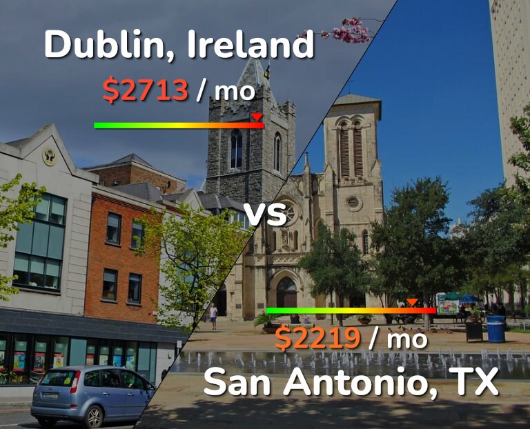 Cost of living in Dublin vs San Antonio infographic