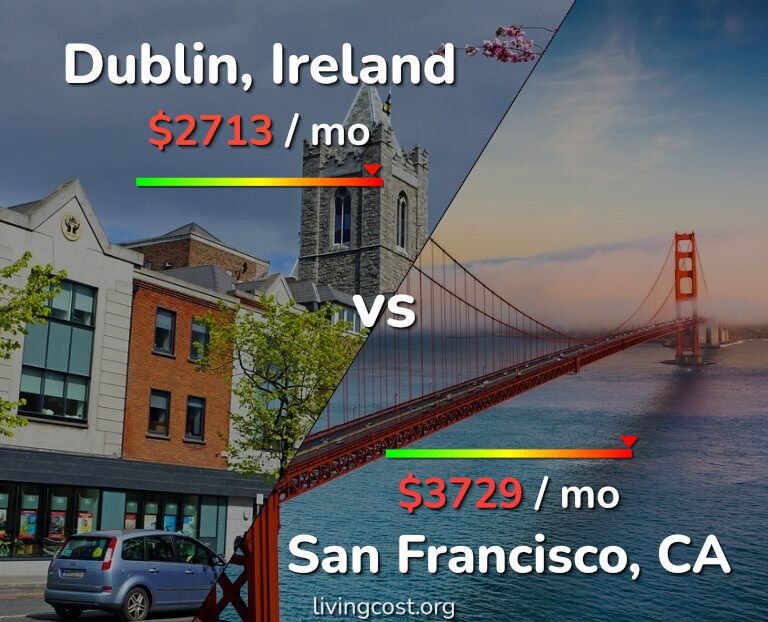 Cost of living in Dublin vs San Francisco infographic