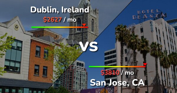 San Jose To Dublin