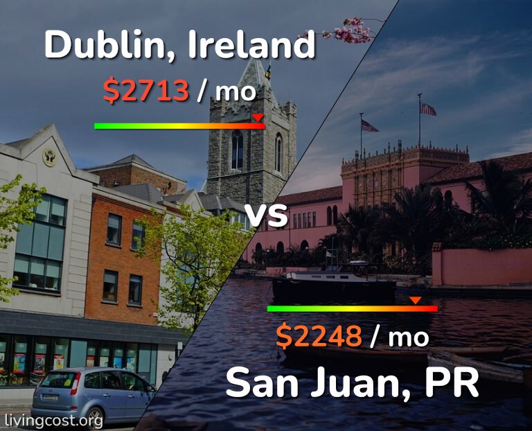 Cost of living in Dublin vs San Juan infographic