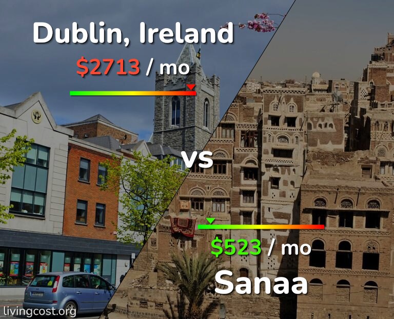Cost of living in Dublin vs Sanaa infographic