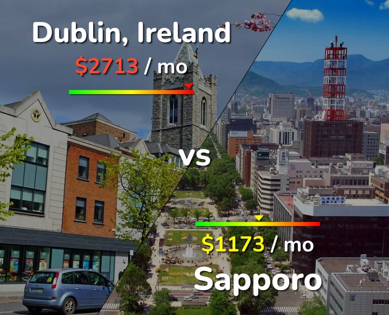 Cost of living in Dublin vs Sapporo infographic