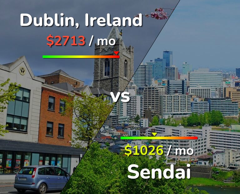 Cost of living in Dublin vs Sendai infographic
