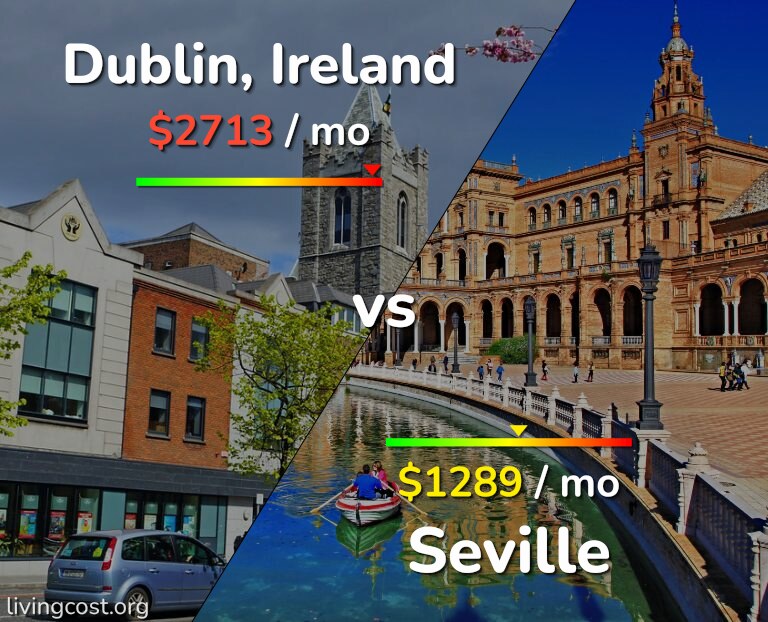 Cost of living in Dublin vs Seville infographic