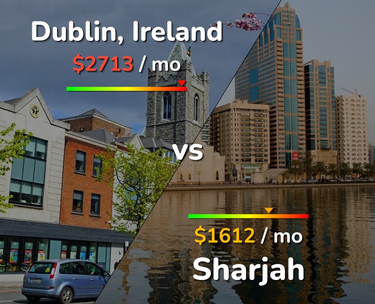 Cost of living in Dublin vs Sharjah infographic